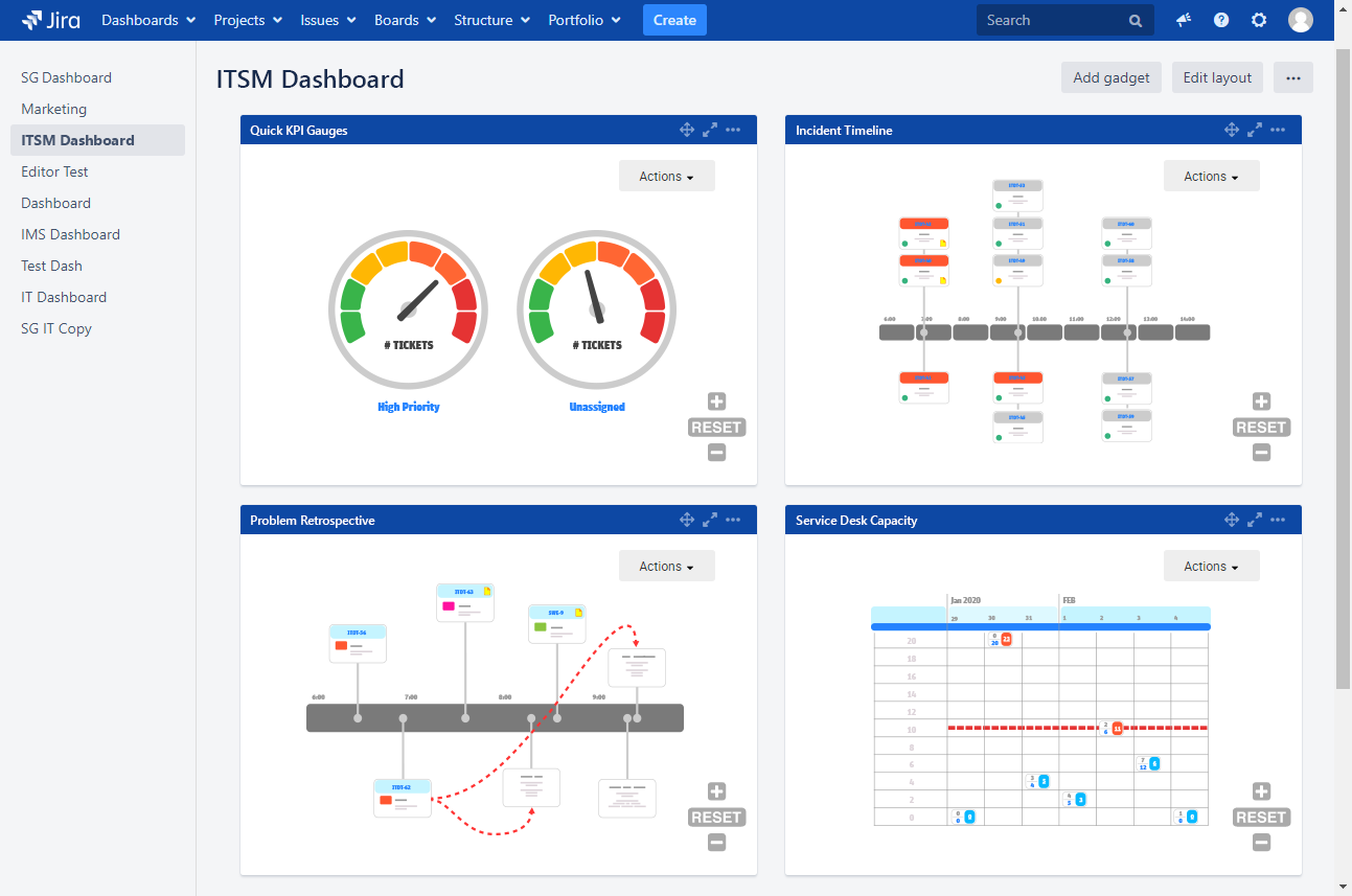 ITSM Dashboard 