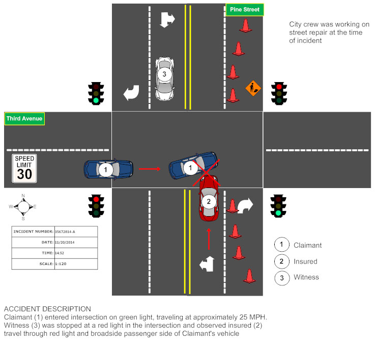 Accident Reconstruction - How to Prepare an Accident Reconstruction Diagram