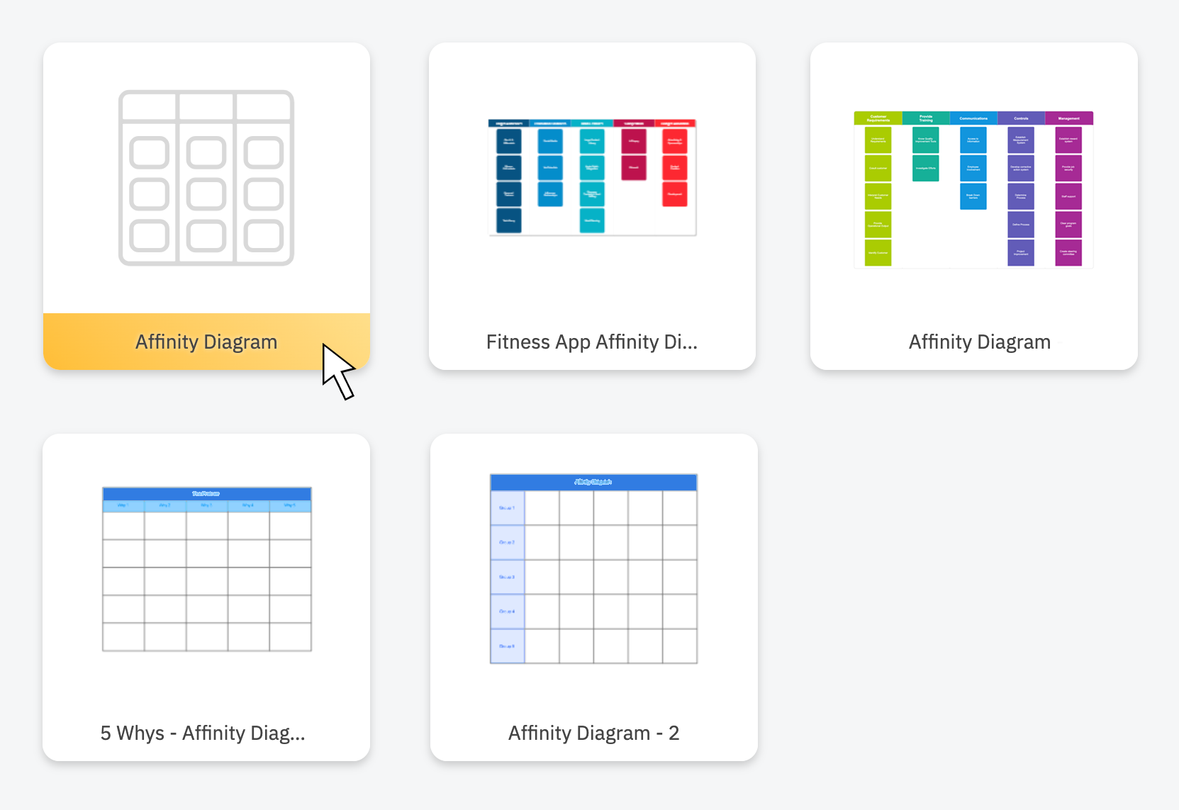 Affinity diagram templates