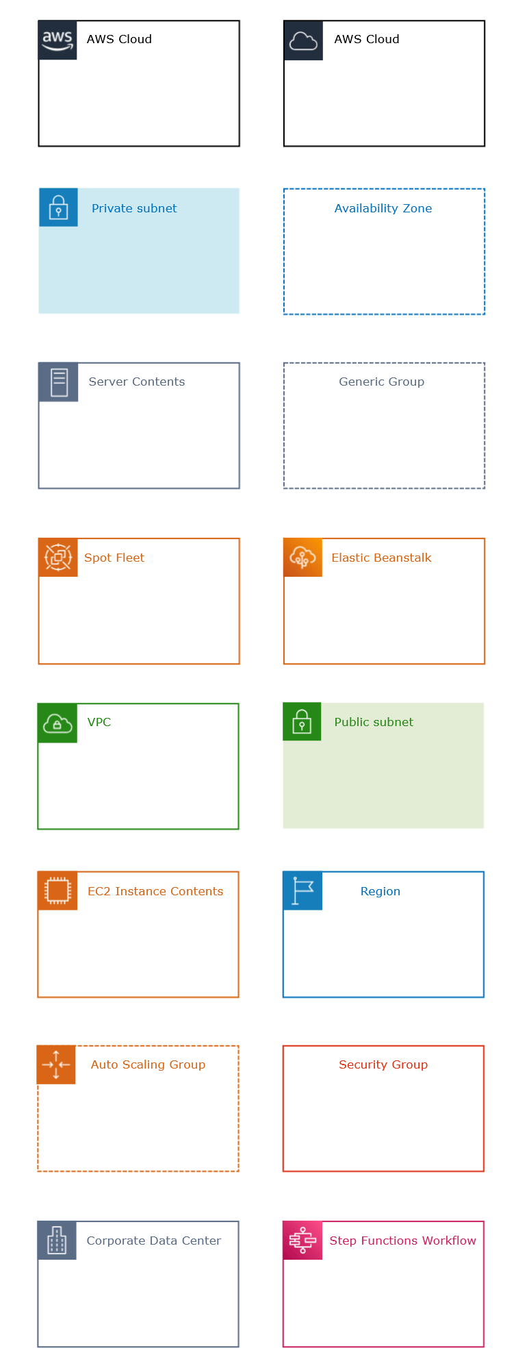 AWS diagram groups