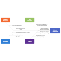 Healthcare Fishbone Diagram