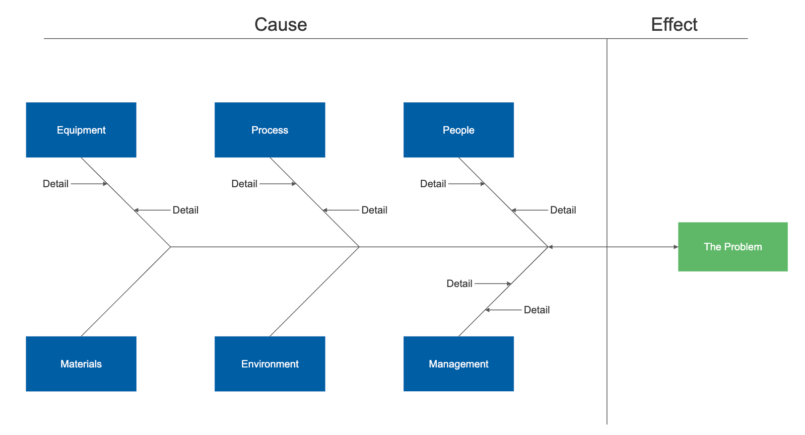 multiple-cause-diagram-template