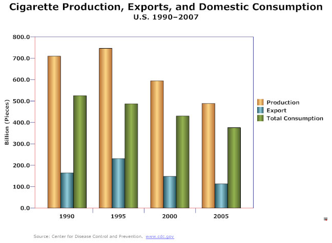 o example chart Chart Types Chart Data  Common