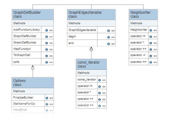 Class Diagrams - Learn Everything About Class Diagrams