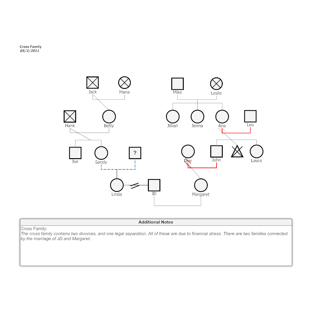 family genogram maker online