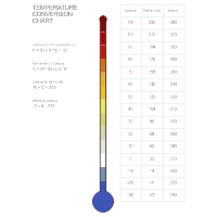 process table design periodic web of Temperature Chart Conversion