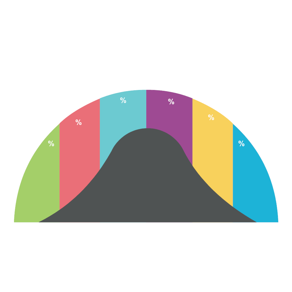 Example Image: Bell Curve 11