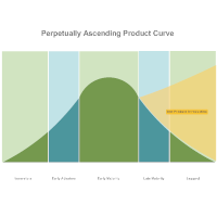 Curve Chart Templates