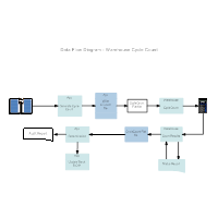 engineering diagram context level software in Examples Data Diagram Flow