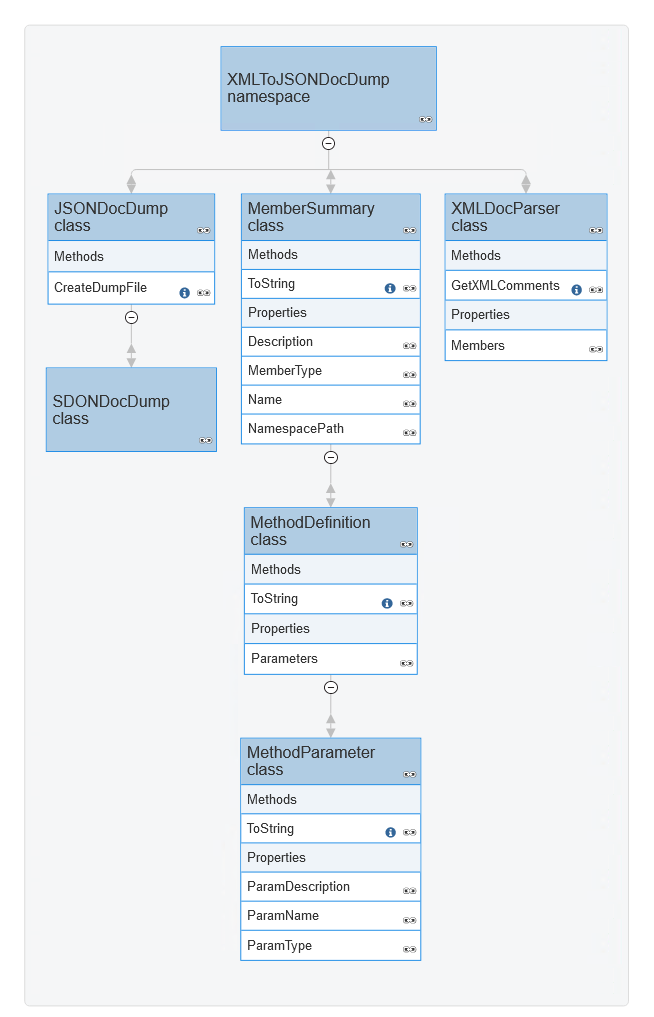 Class diagram