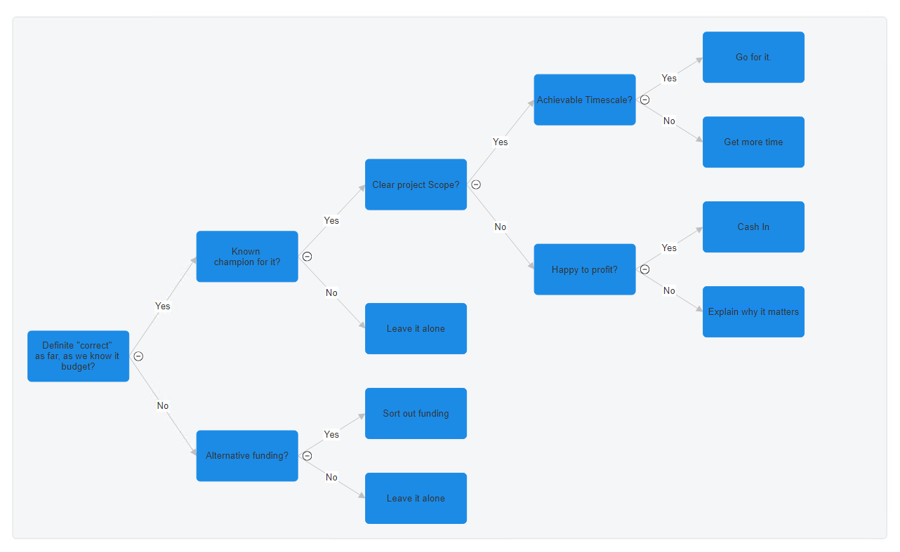 Imported decision tree