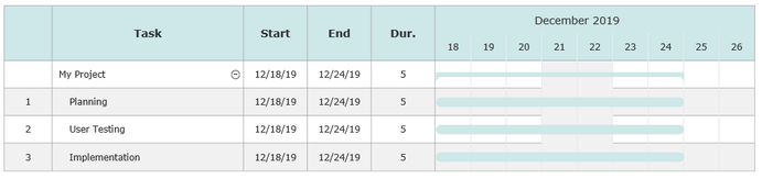 Adding tasks to a Gantt chart