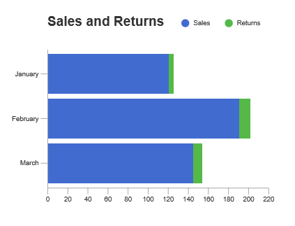 Horizontal bar chart stacked