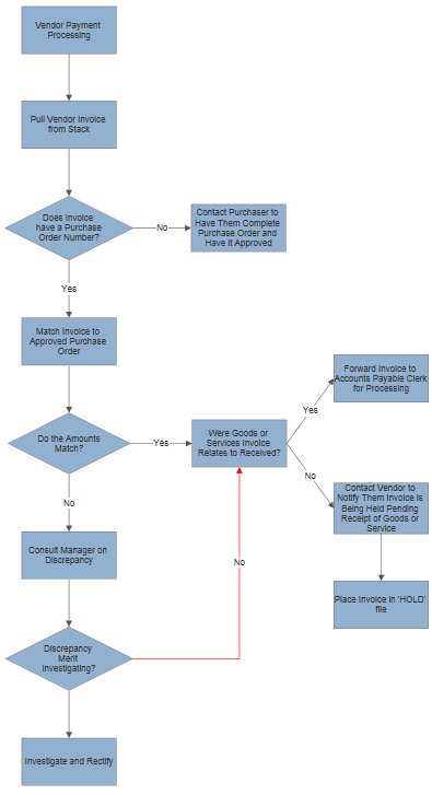 VisualScript complex flowchart