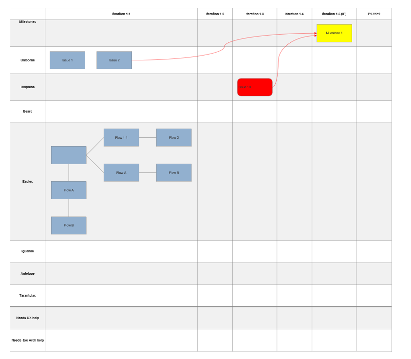 Visualscript table shapecontainer