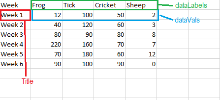 Rows of data