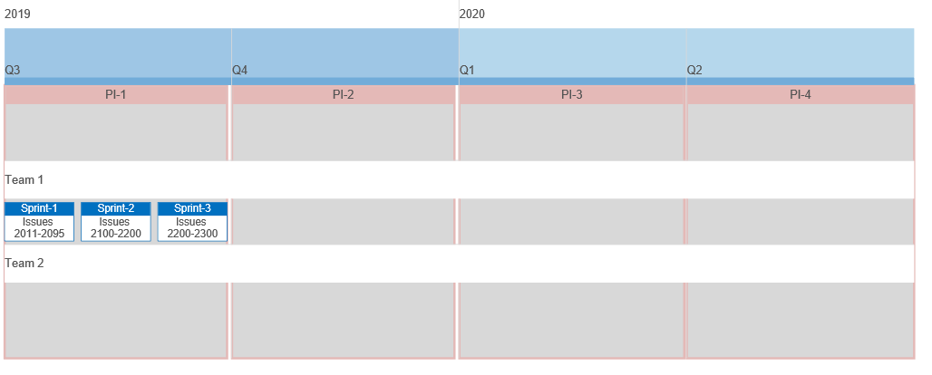 Swimlane timeline