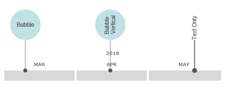 VisualScript timeline event type