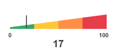 Linear gauge with ramping range indicator