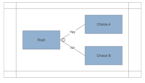 VisualScript table with shape connector parent