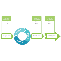 Development Model 05