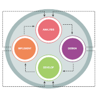 Development Model 12