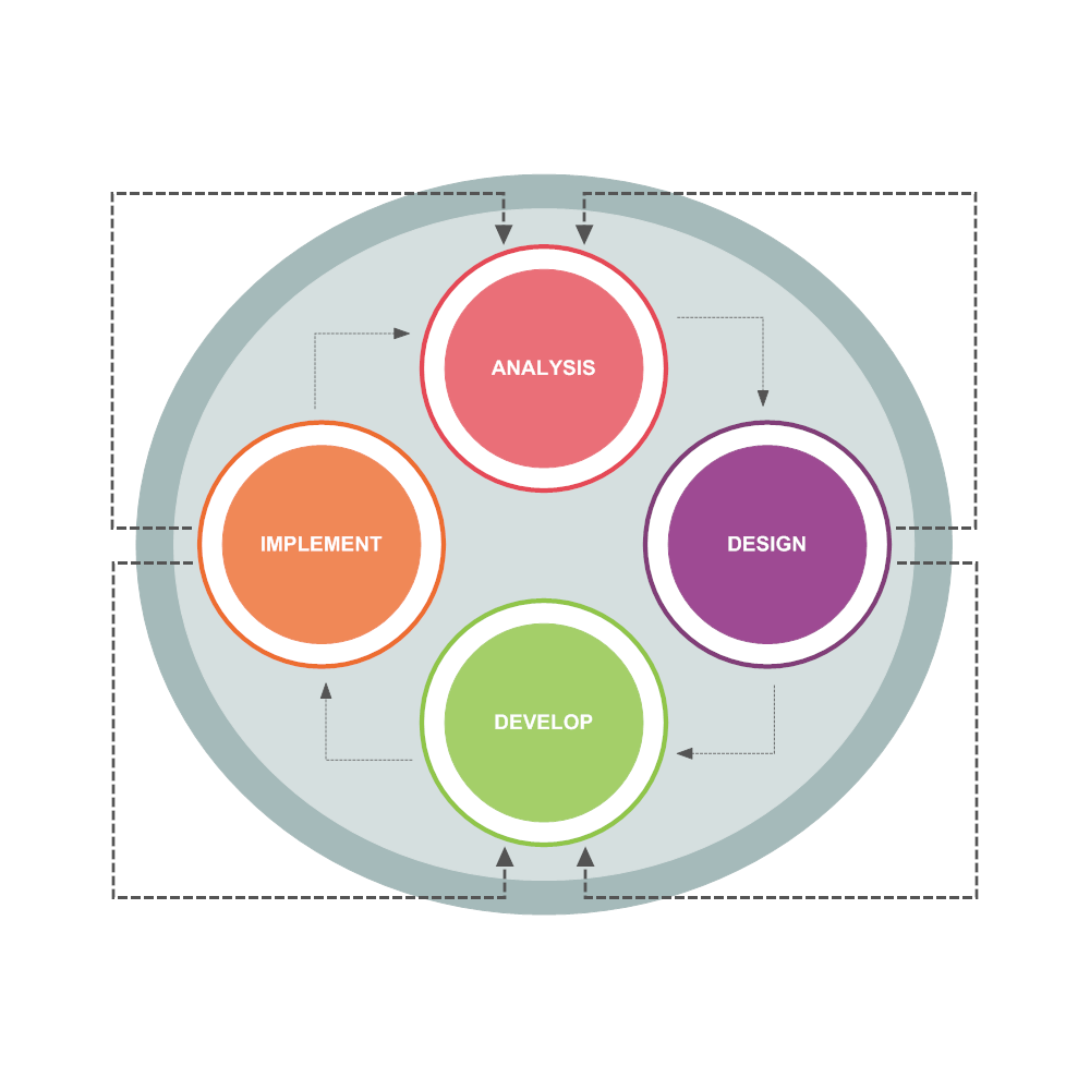 Example Image: Development Model 12