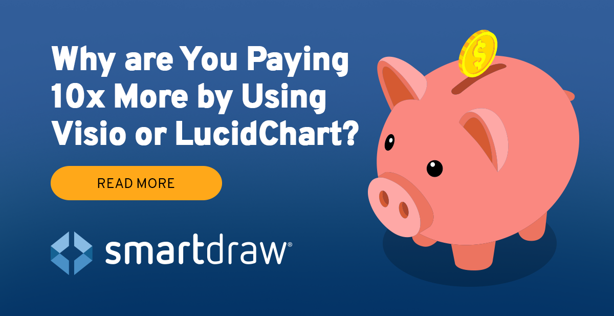 smartdraw prices