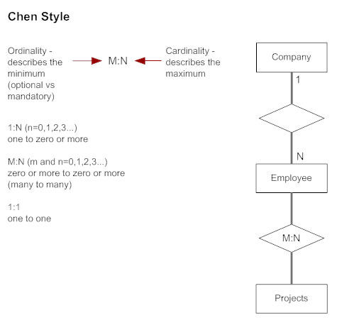 Entity Relationship Diagram - Everything You Need to Know About ER Diagrams