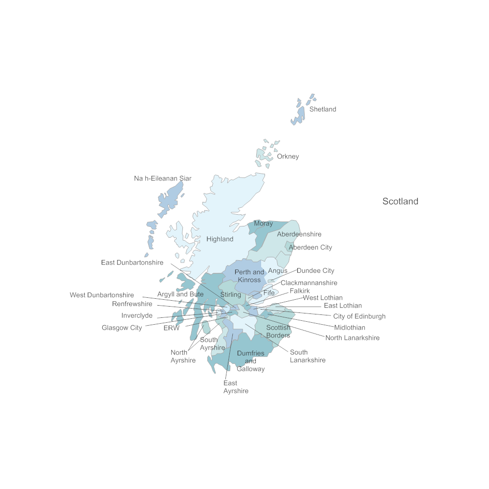 Example Image: Scotland