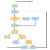 Flowchart Templates