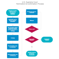 Flowchart Templates