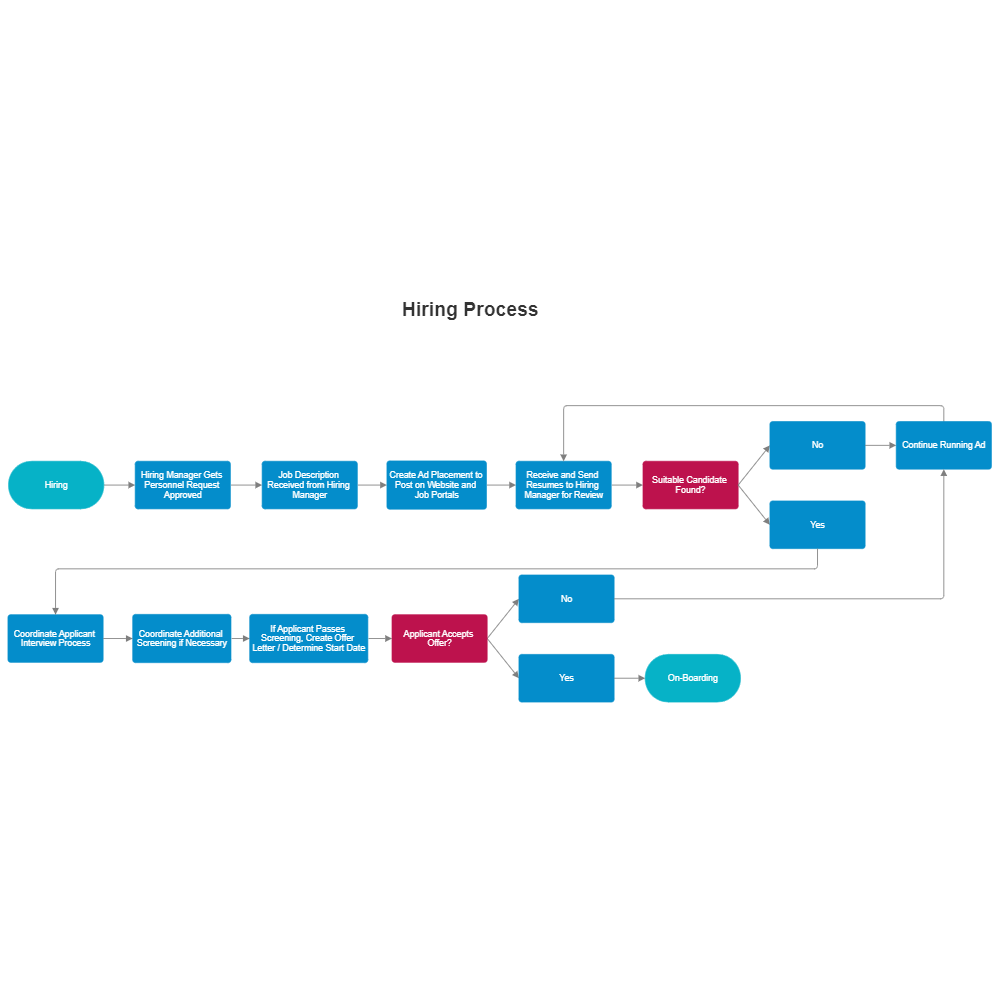 hiring-process-map