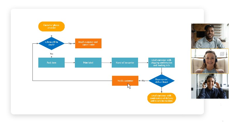 Collaborate on Diagrams