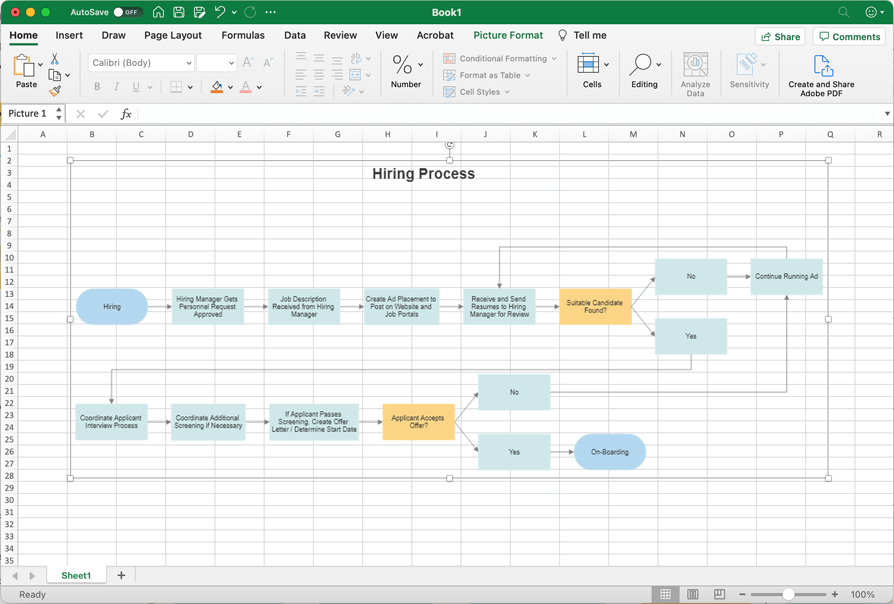 Create Flowcharts In Excel With Templates From SmartDraw