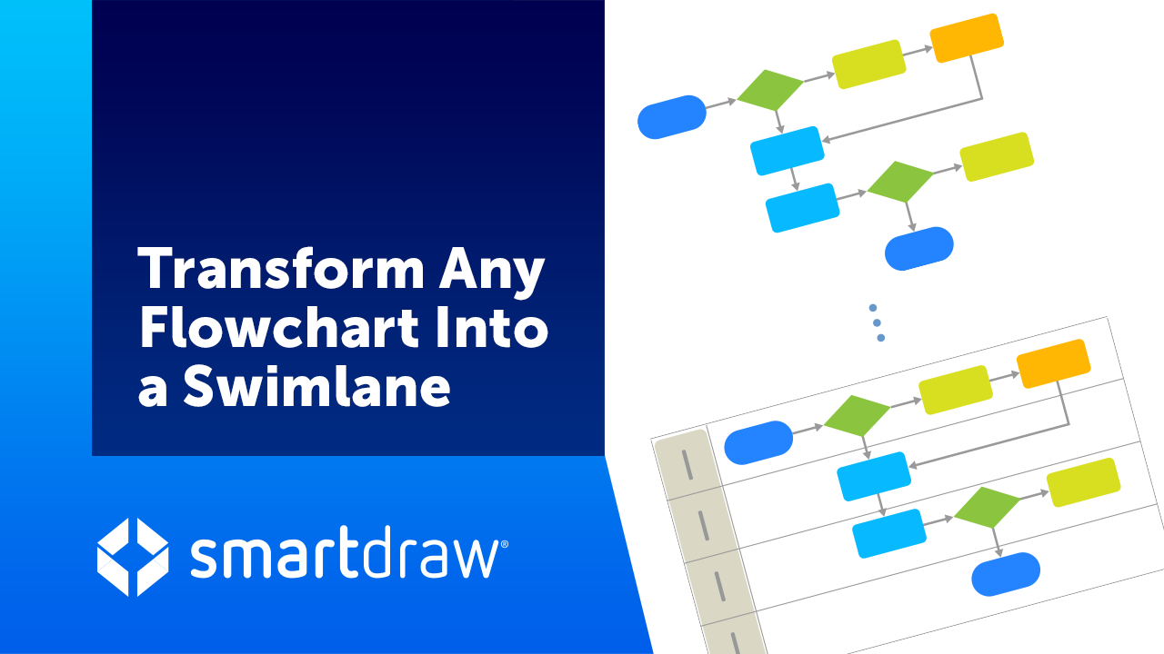 Transform Any Flowchart Into a Swimlane | SmartDraw