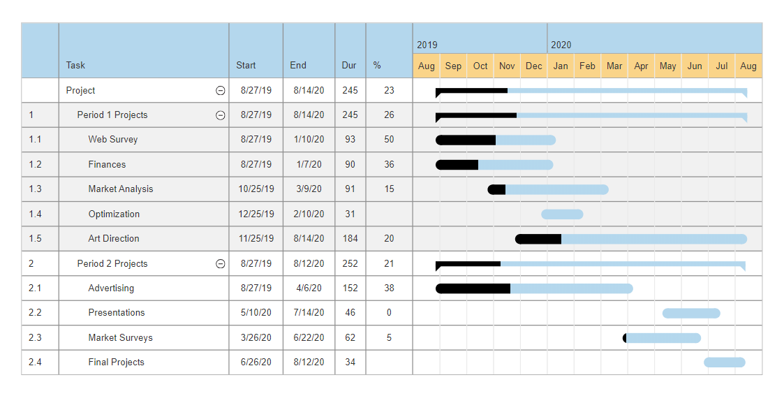 https://www.smartdraw.com/gantt-chart/img/project-planning-software.png