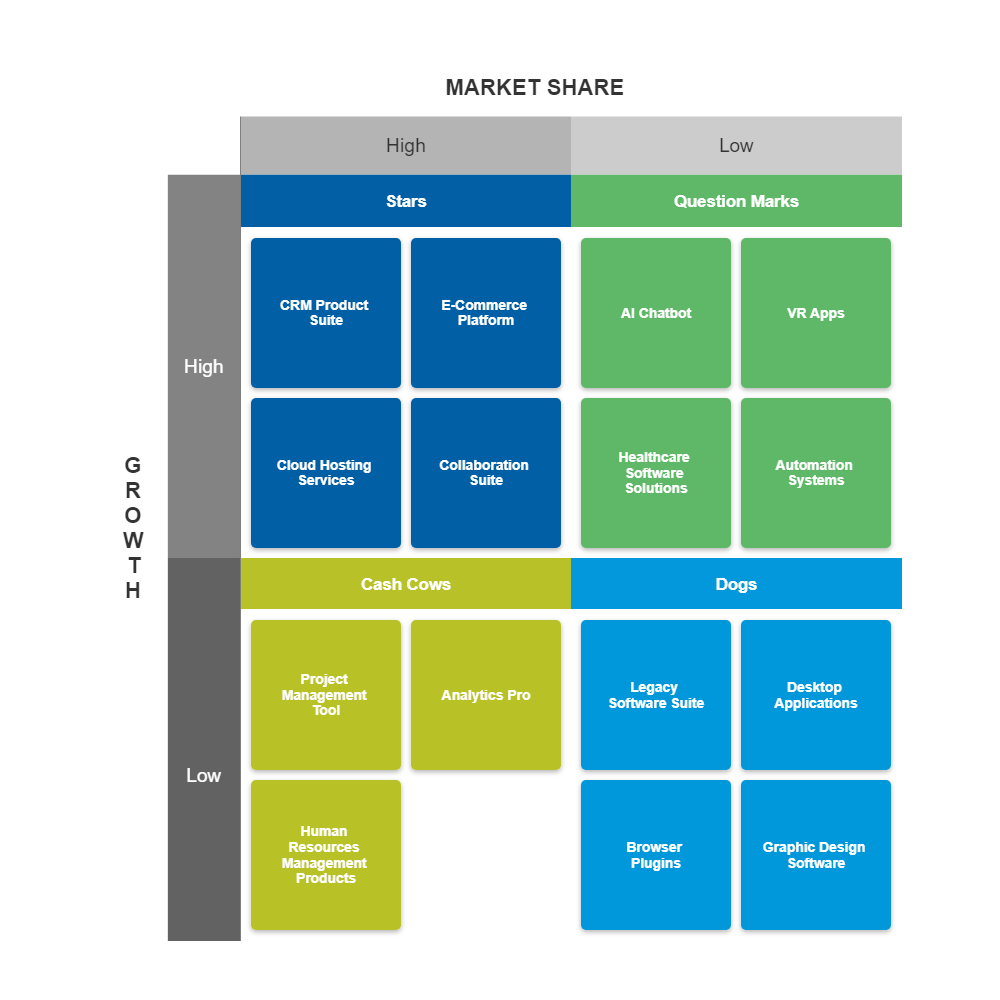 Example Image: Software Growth Share Matrix