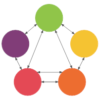 Interrelationship Diagram - 3