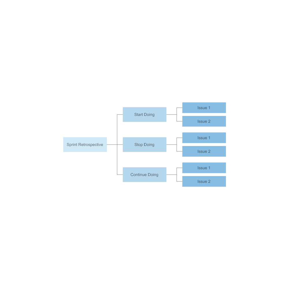 Example Image: Sprint Retrospective Meeting