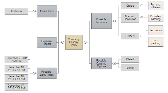 Mind Map Techniques Brainstorming And Concept Mapping