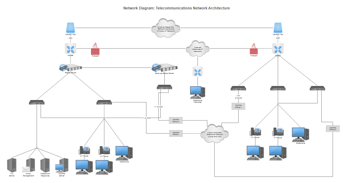 Network Drawing Software Try Free and Draw Network Diagrams Easily