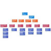 College Org Chart