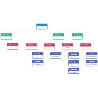 Organizational Chart Templates