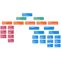 Organizational Chart Examples