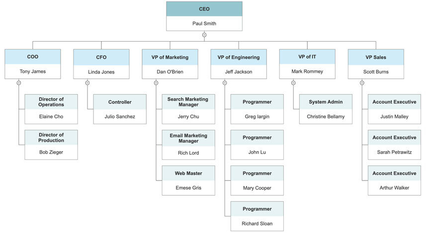 organizational-chart-what-is-an-organization-chart-definition-types