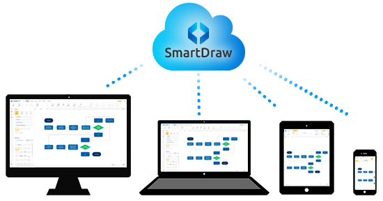 SmartDraw works anywhere