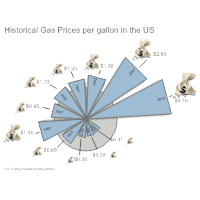 Gas Prices