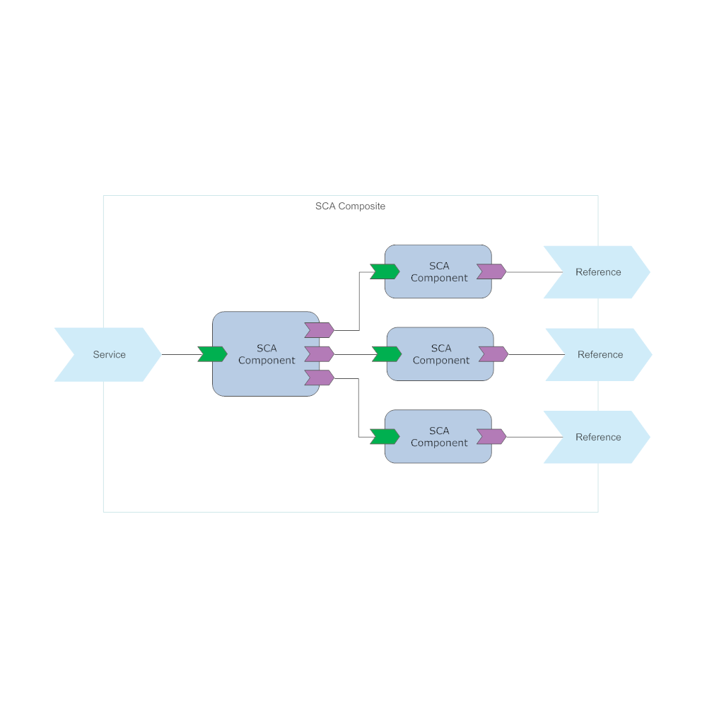 Example Image: SCA Assembly Diagram - 2