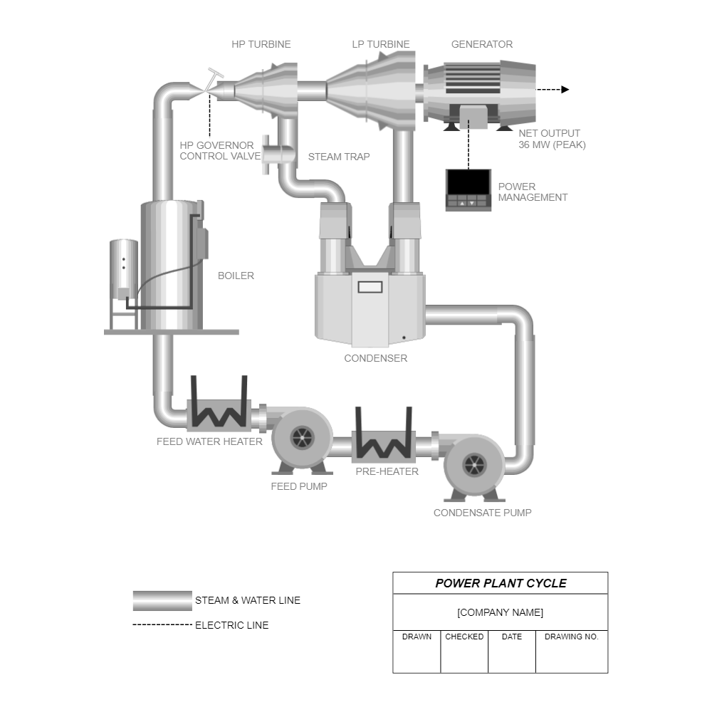 turbine generator diagram